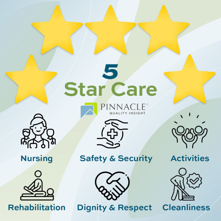 Continued Survey Success